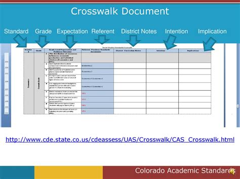Sample Crosswalks Comparison Chart for Course Content Examples に対する画像結果