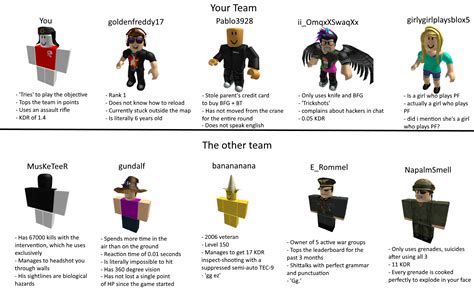Which Team Are You Roblox に対する画像結果