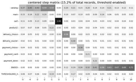 Toradh íomhá ar SVD Step by Step Matrix