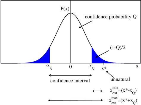 Image result for Probability Density Distribution Beautiful
