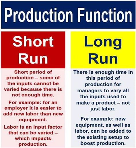 Image result for Production Function in Short Run