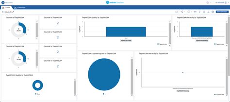Image result for OSI PI Report Database