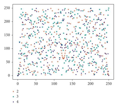 Image result for Random Number Distribution
