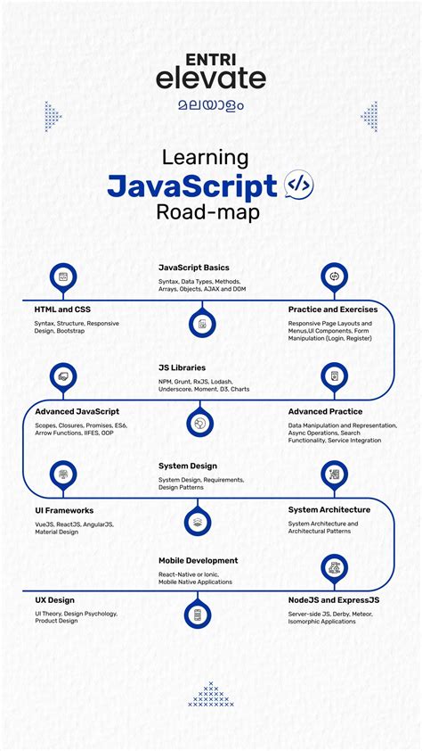 Image result for JavaScript Basic to Adv Road Map Course