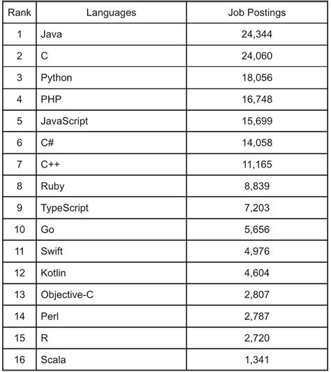 Coding Script in Japanese に対する画像結果