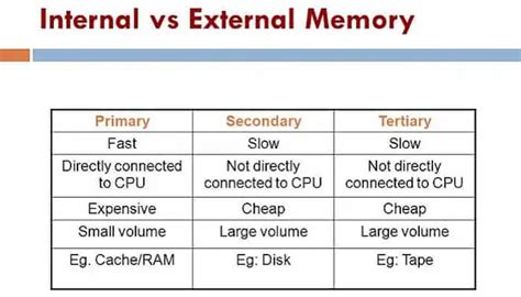 Difference Between Internal Storage External Storage in Android ਲਈ ਪ੍ਰਤੀਬਿੰਬ ਨਤੀਜਾ