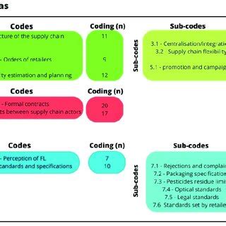 Structure Chart for Coding に対する画像結果
