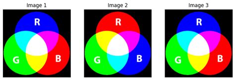 Toradh íomhá ar Python RGB Art
