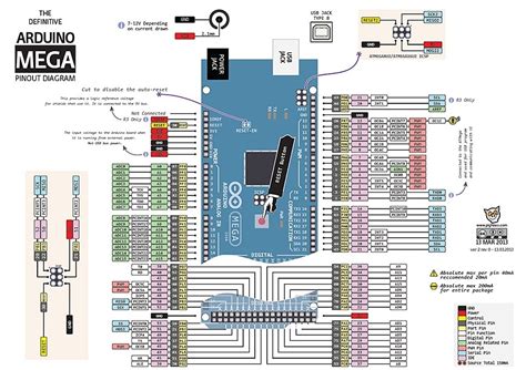 Image result for Arduino 2560 Pinout