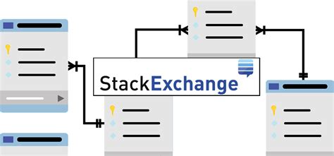 Image result for Stack Ex