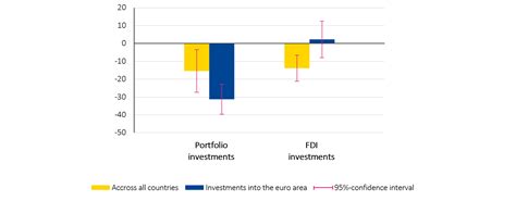 Image result for Fragmented Financial Graph
