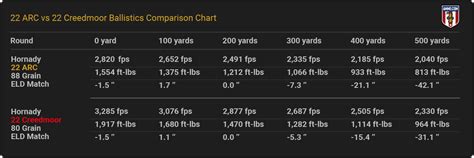 Toradh íomhá ar 6Mm Balistic Chart