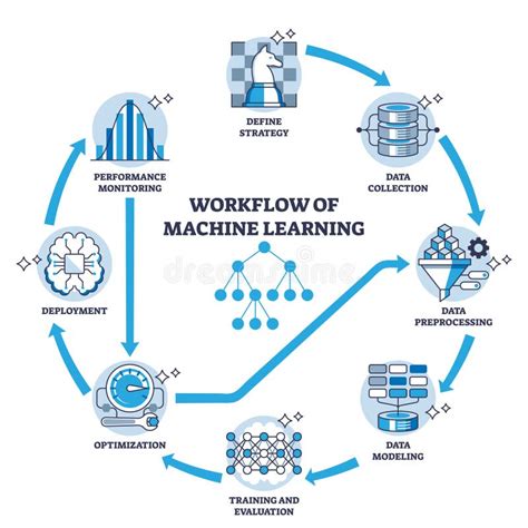 Toradh íomhá ar Simple Machine Learning Diagram for Processing Surveillance Inputs