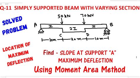 Slope and Deflection Using Moment Area に対する画像結果