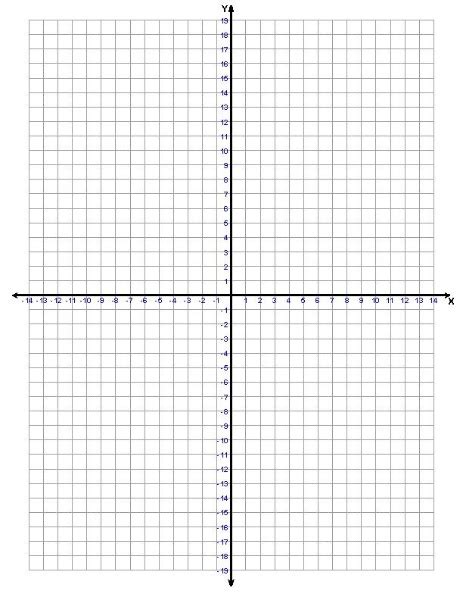 Image result for Cartesian Plane Graph Paper