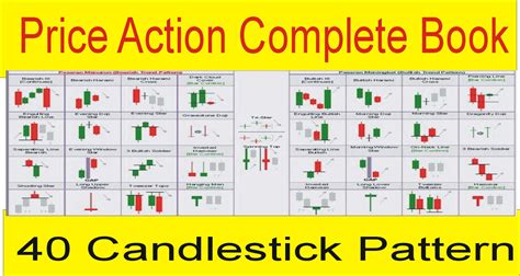 Image result for Price Action Candlestick Patterns