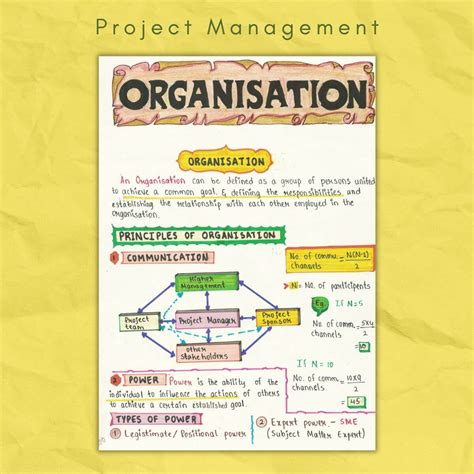 Project Management Notes for Students に対する画像結果