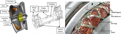 Image result for DC Motor Exploded-View