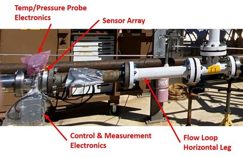 Image result for Flow Loop for Testing