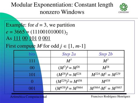 Image result for Modular Exponentiation