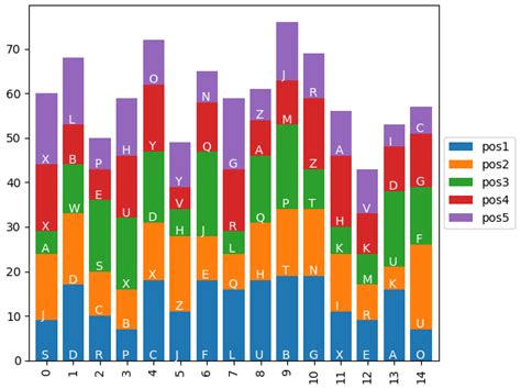 Bar Plot Python X Label に対する画像結果