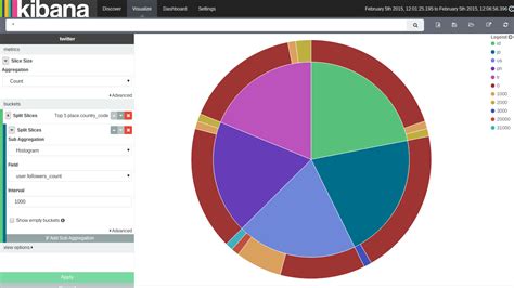 Afbeeldingsresultaten voor Eck Stack Network Visualization