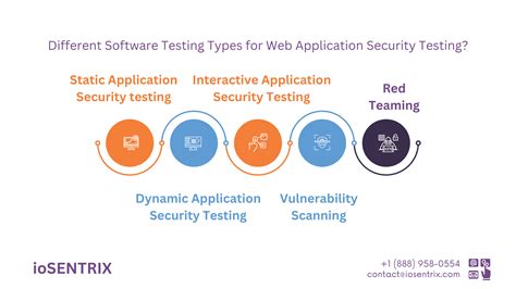 Life Cycle of Web Application Security Testing に対する画像結果