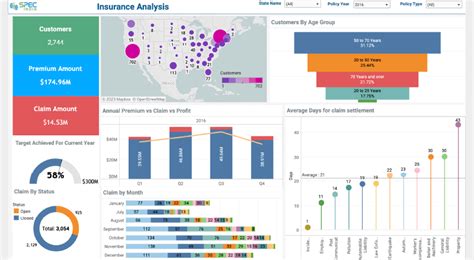 Image result for Tableau Summary Dashboard