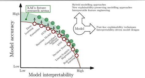 Image result for Interpretability Complex Graph