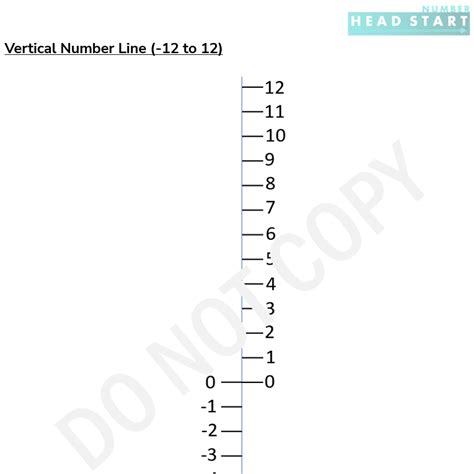 Image result for Negative Numbers Support