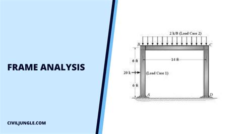 Image result for Structural Analysis Example Problems