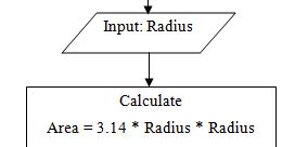 Algorithm for Simple Area of Circle に対する画像結果