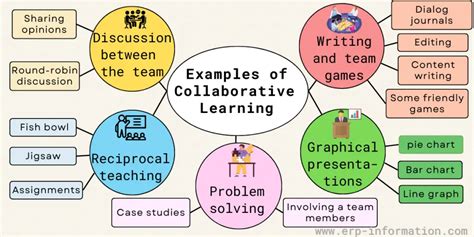Image result for Collaborative Teaching