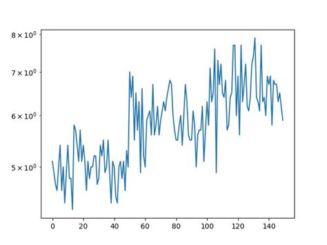 Image result for Python Plot Log Axis