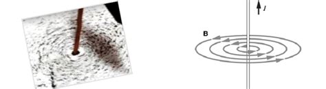 Image result for Magnetic Field for a Wire