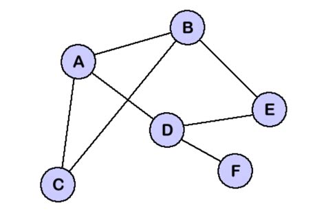 Breadth-First Traversal Graph and Spanning-Tree Graph に対する画像結果
