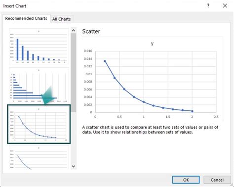 Résultat d’images pour Exponential Growth Function in Excel
