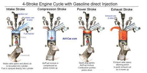 Image result for Wall Guided Direct Injection