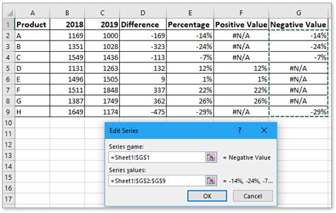 Image result for Bar Chart with Negative and Positive Values Data Labels