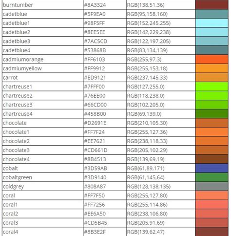 Toradh íomhá ar Kleurnummers Python