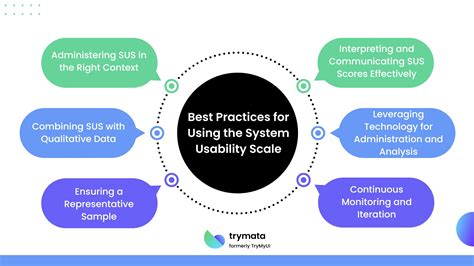 Toradh íomhá ar System Usability Scale