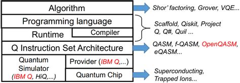 Image result for Computer Systems Stack