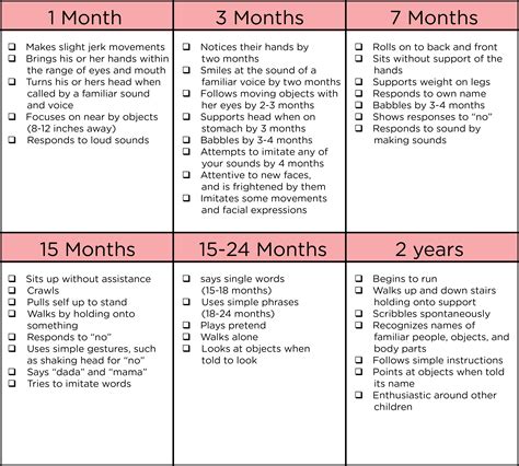 Image result for Printable Developmental Milestones Chart