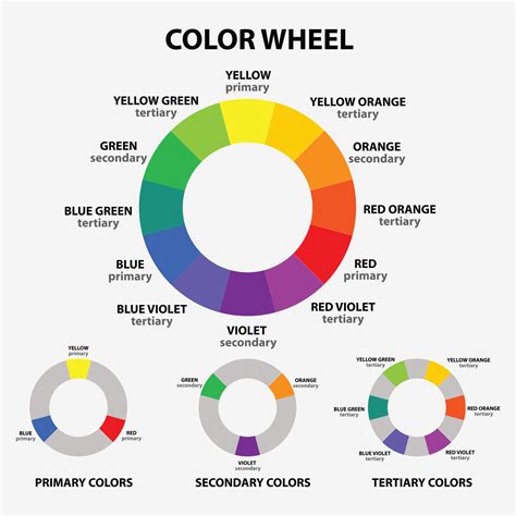 Image result for Color Wheel Complementary Colors