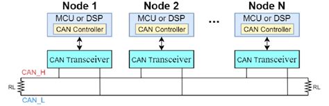 Résultat d’images pour Control Area Network Cable