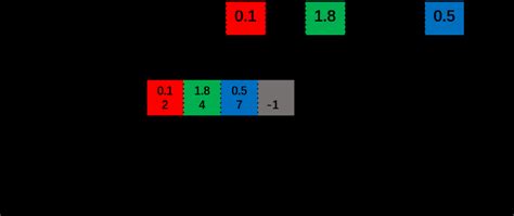 Image result for Sparse Vector