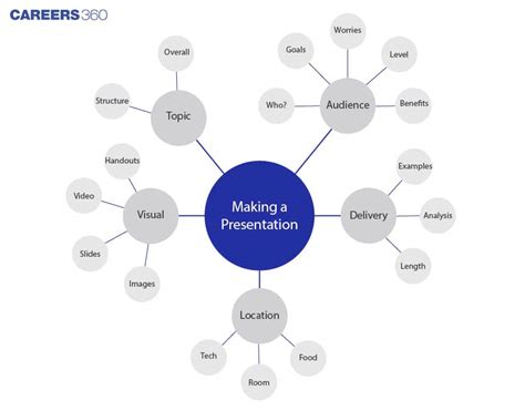Toradh íomhá ar Mapping Note Taking Format
