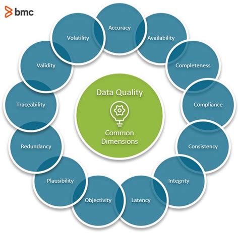Image result for Key Principles of Data Quality Control in Data Management