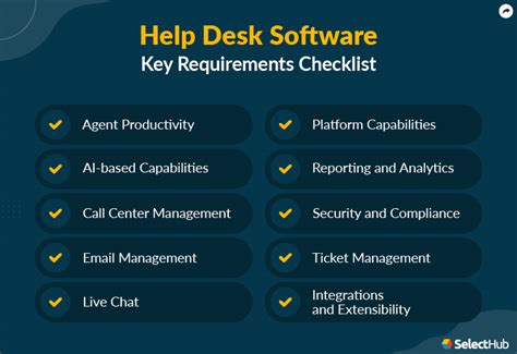 Image result for Examples of Help Desk Software