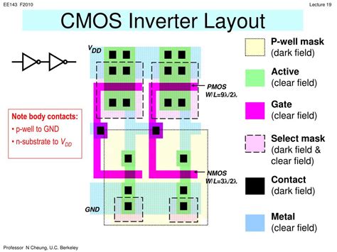Image result for CMOS Design